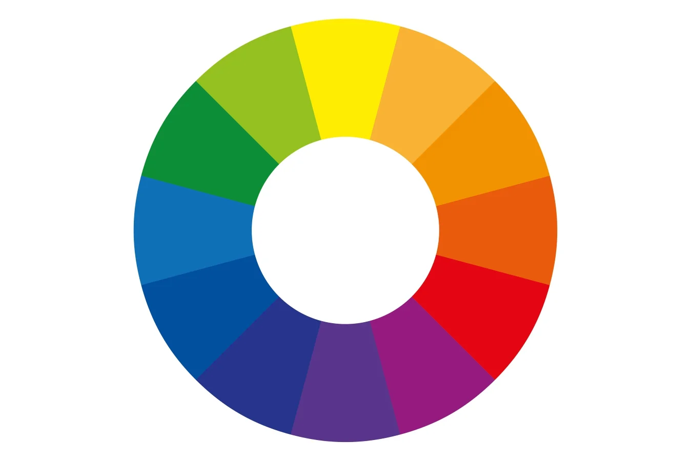Koło barw zawiera barwy podstawowe, pochodne i trzeciorzędowe.